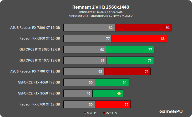 r2 2560