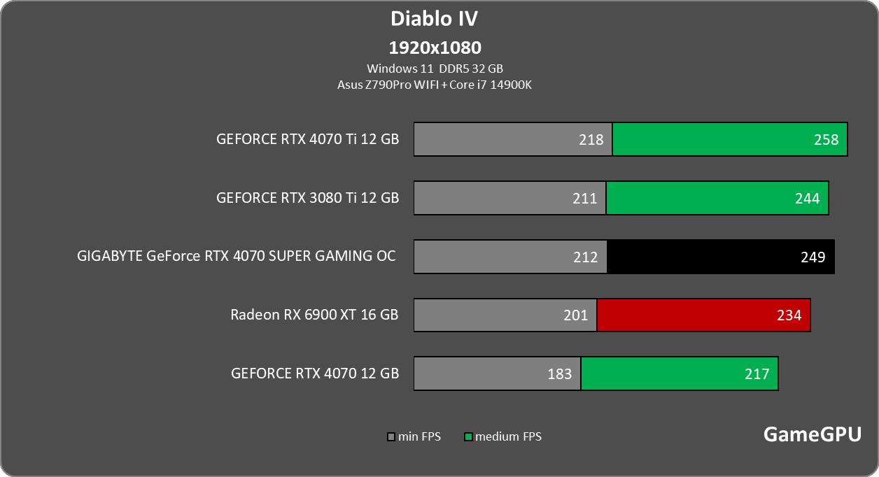 d4 1