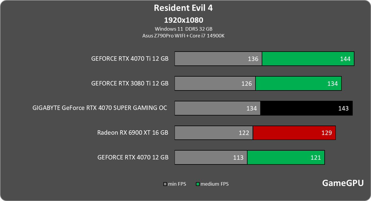 r4 1