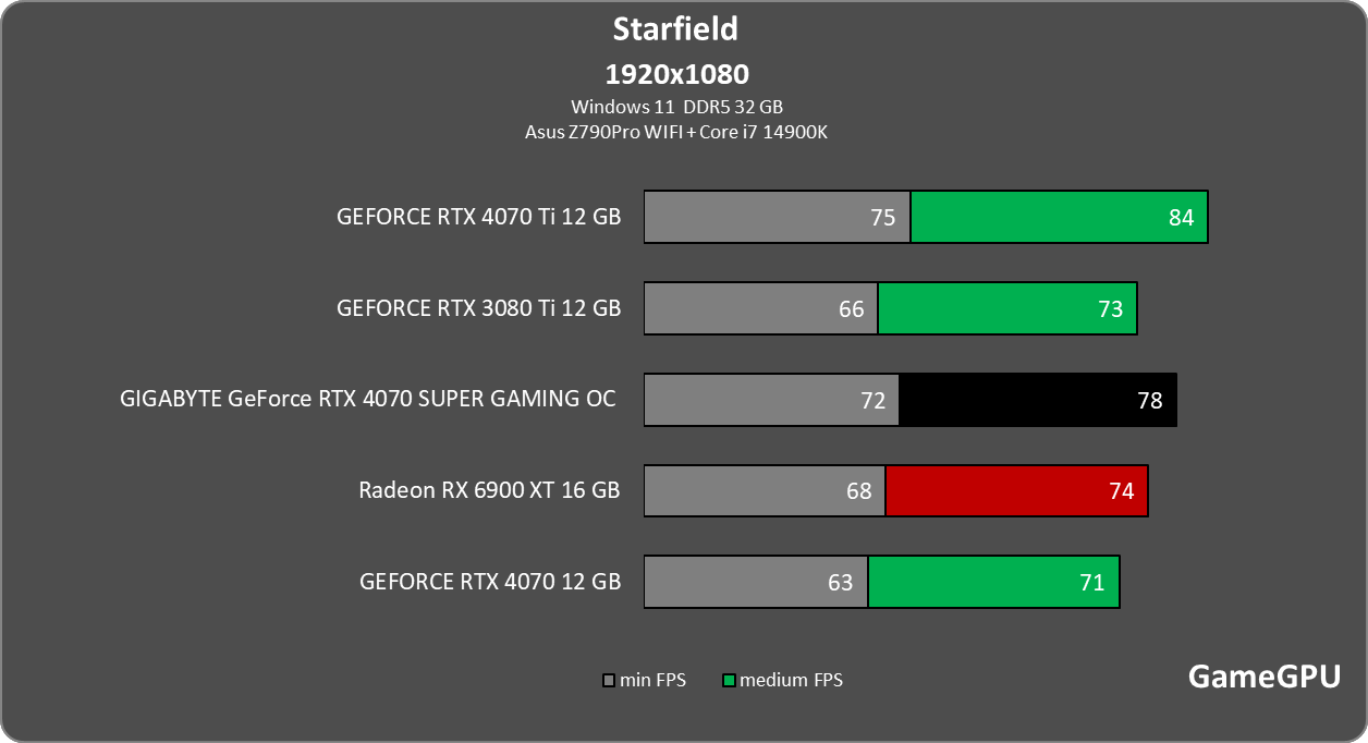 st 1
