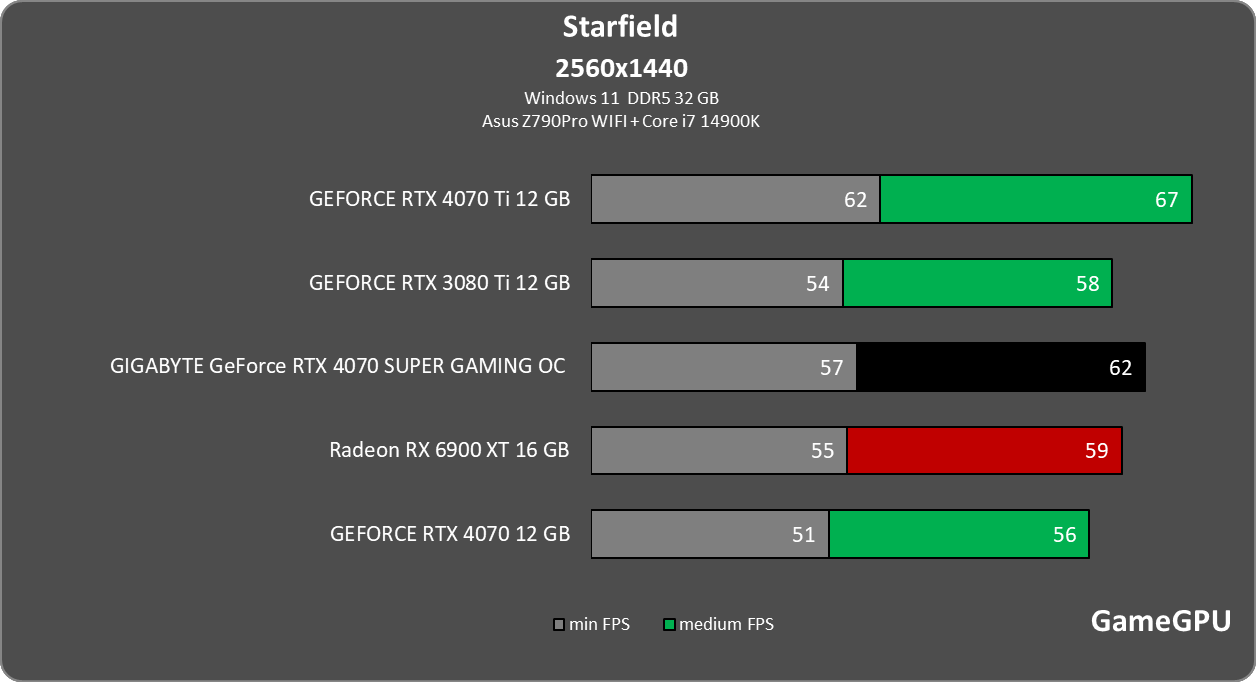 st 2
