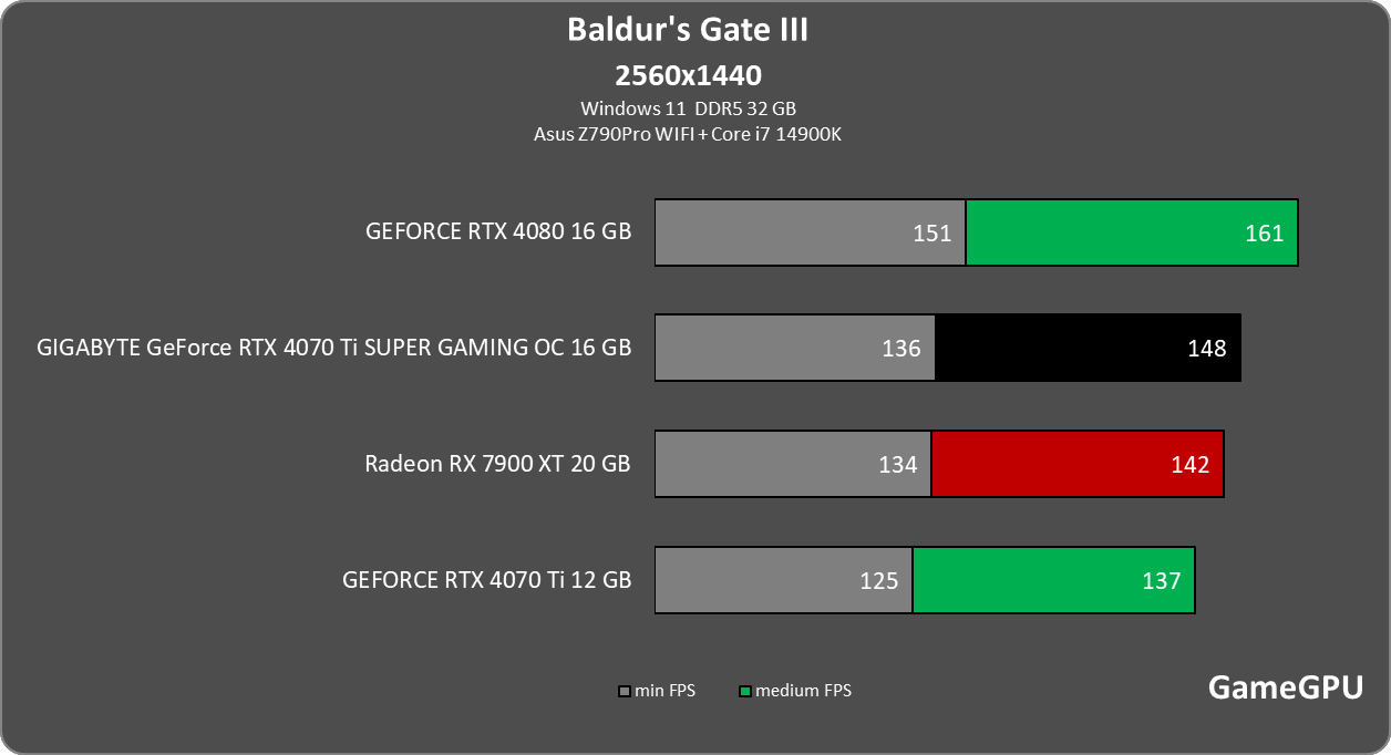 bg3 2560