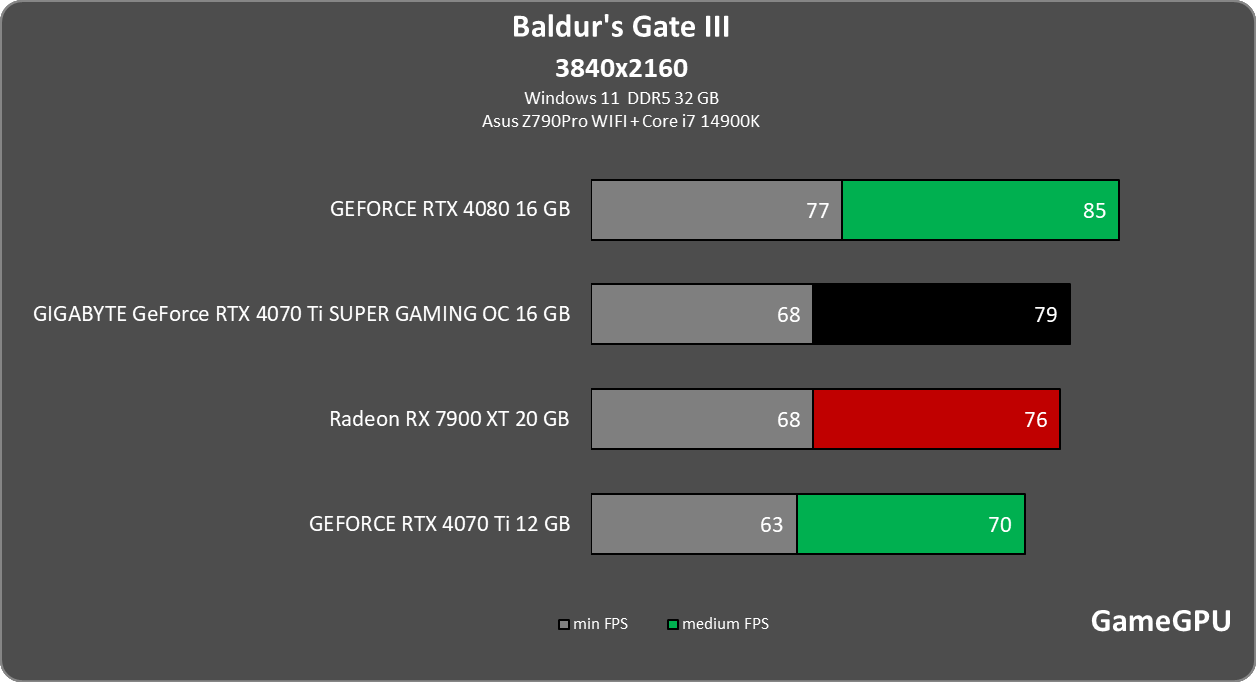 bg3 3840