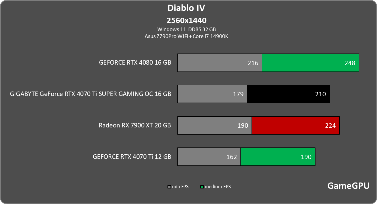 d4 2560