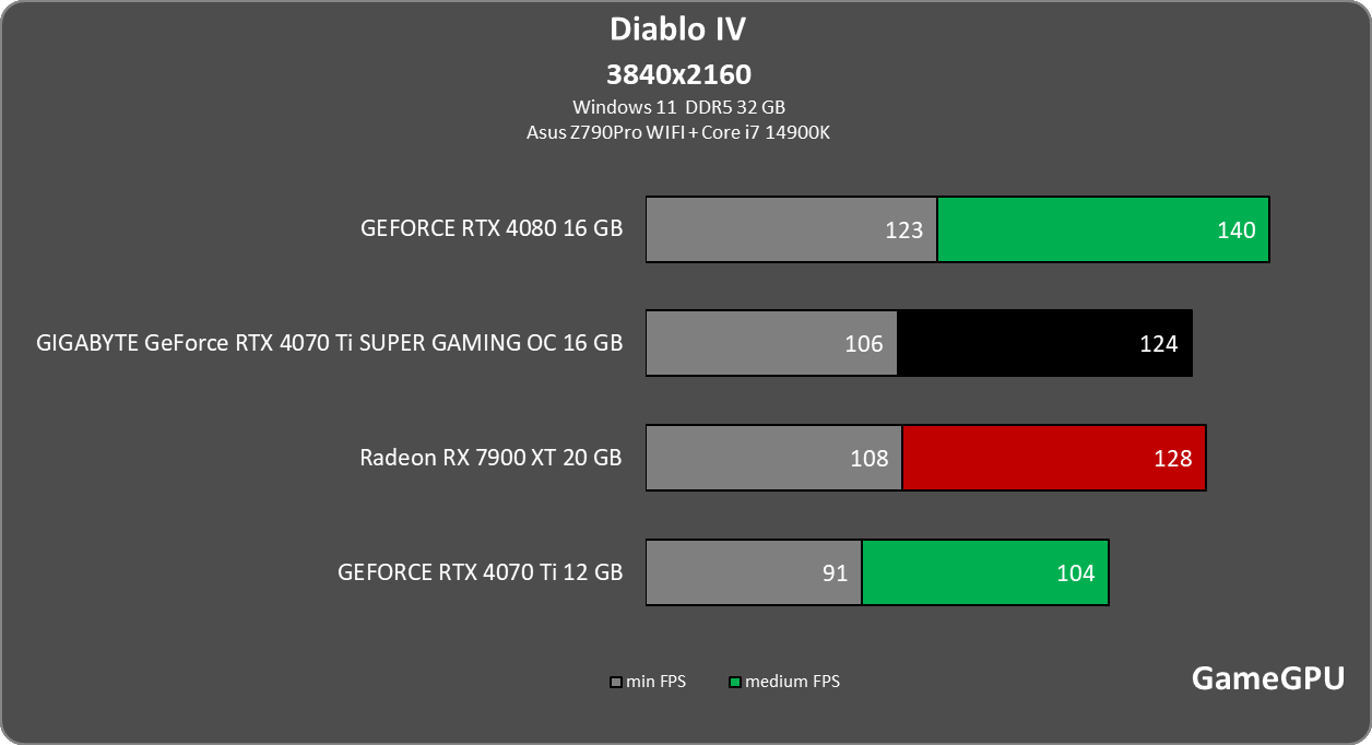 d4 3840