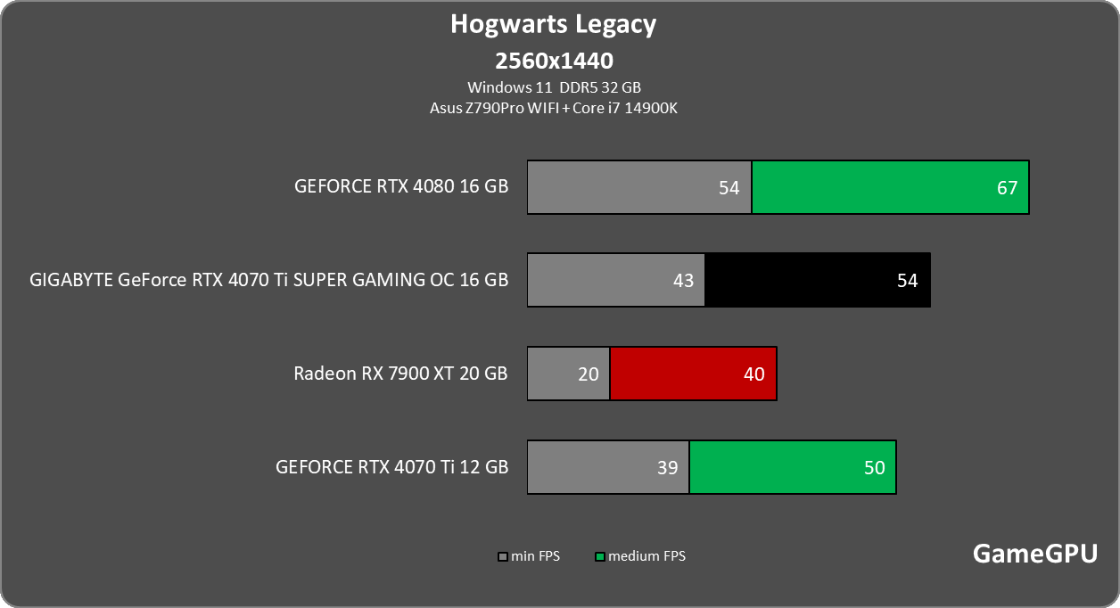 hl 2560