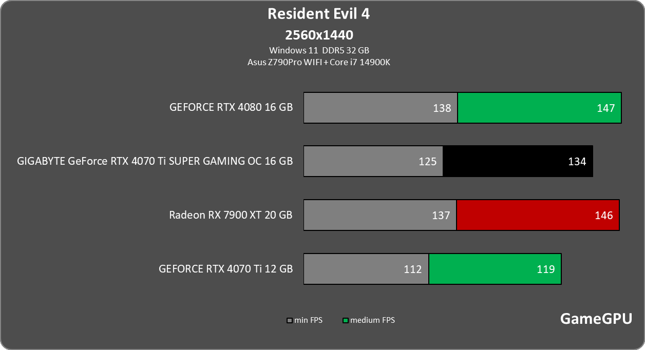re4 2560