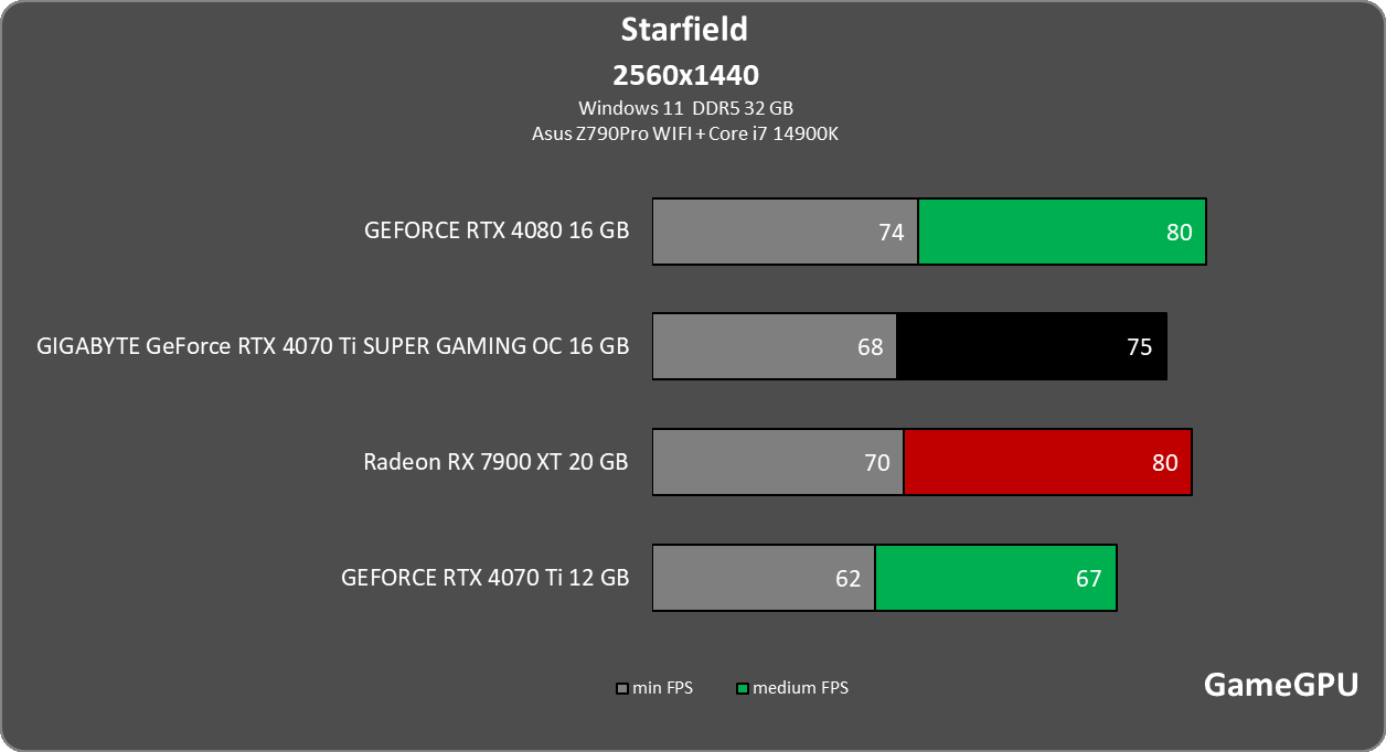 st 2560