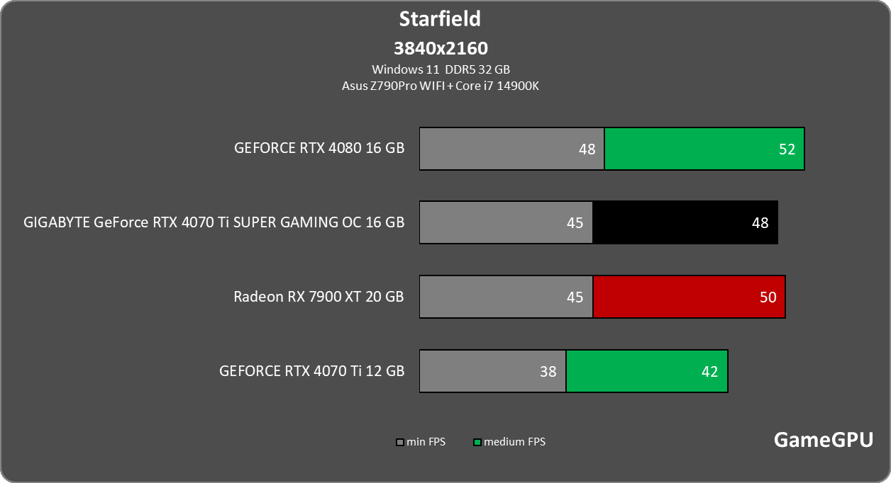 st 3840
