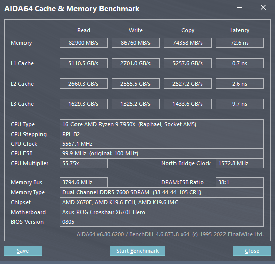 AMD 7600 48