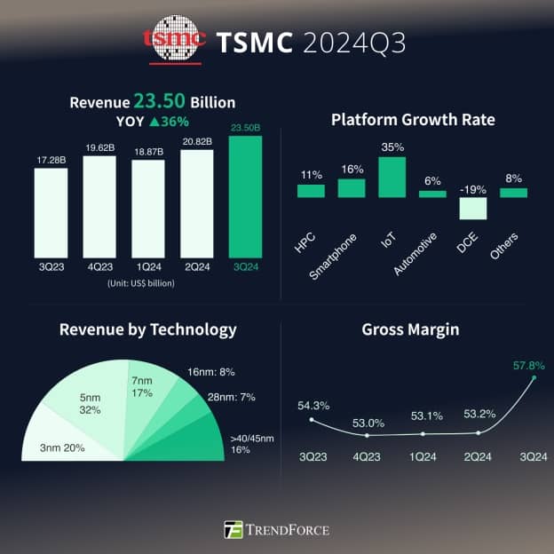 tcnm