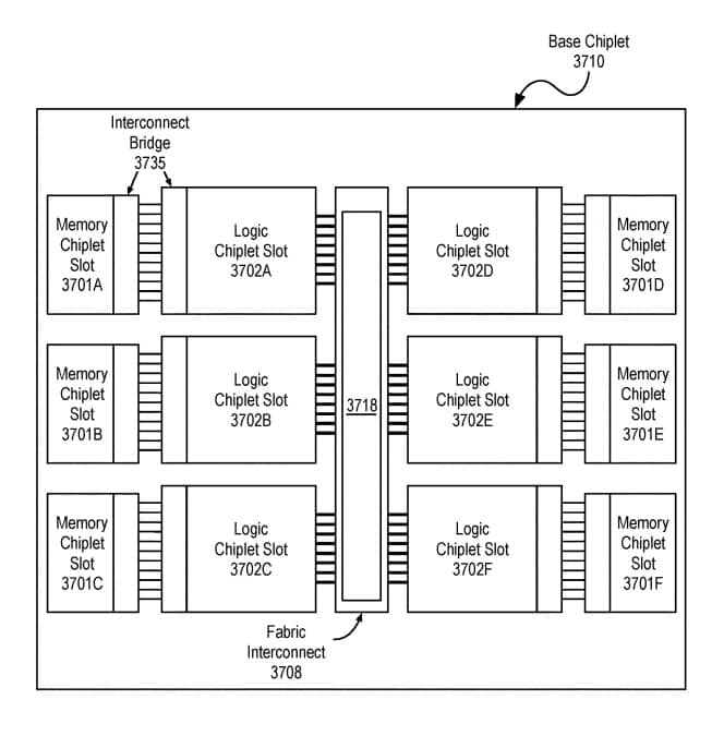 Intel Files a Patent