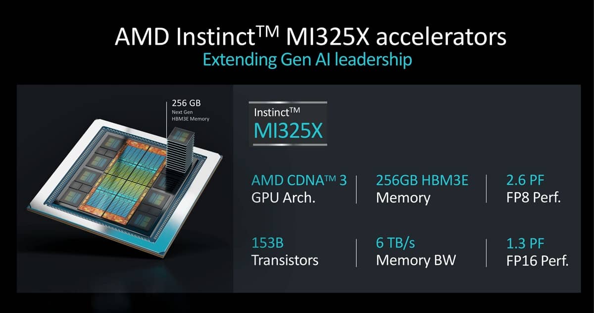 MI325X