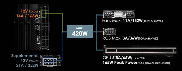8 pin power connector