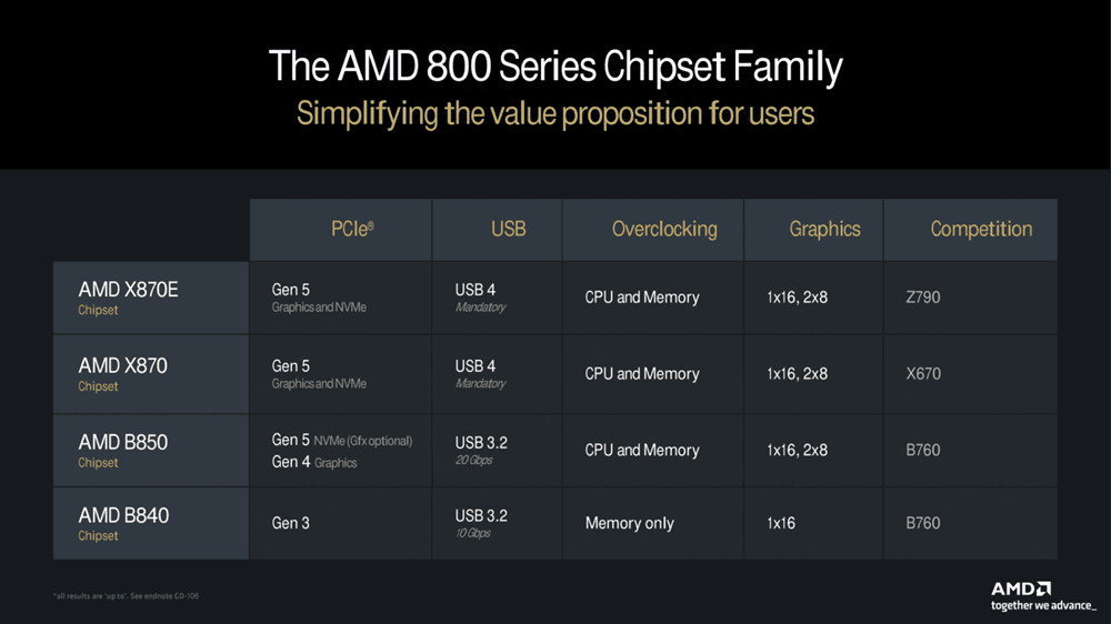 800 chipset