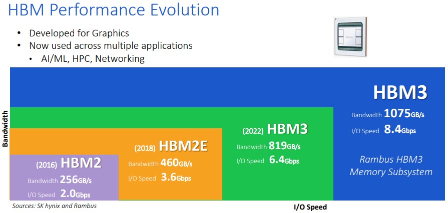 rambus hbm evolution