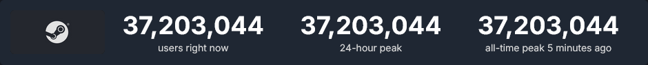 steam peak