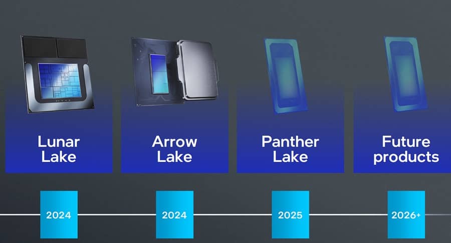 Intel Arrow Lake Desktop CPUs large
