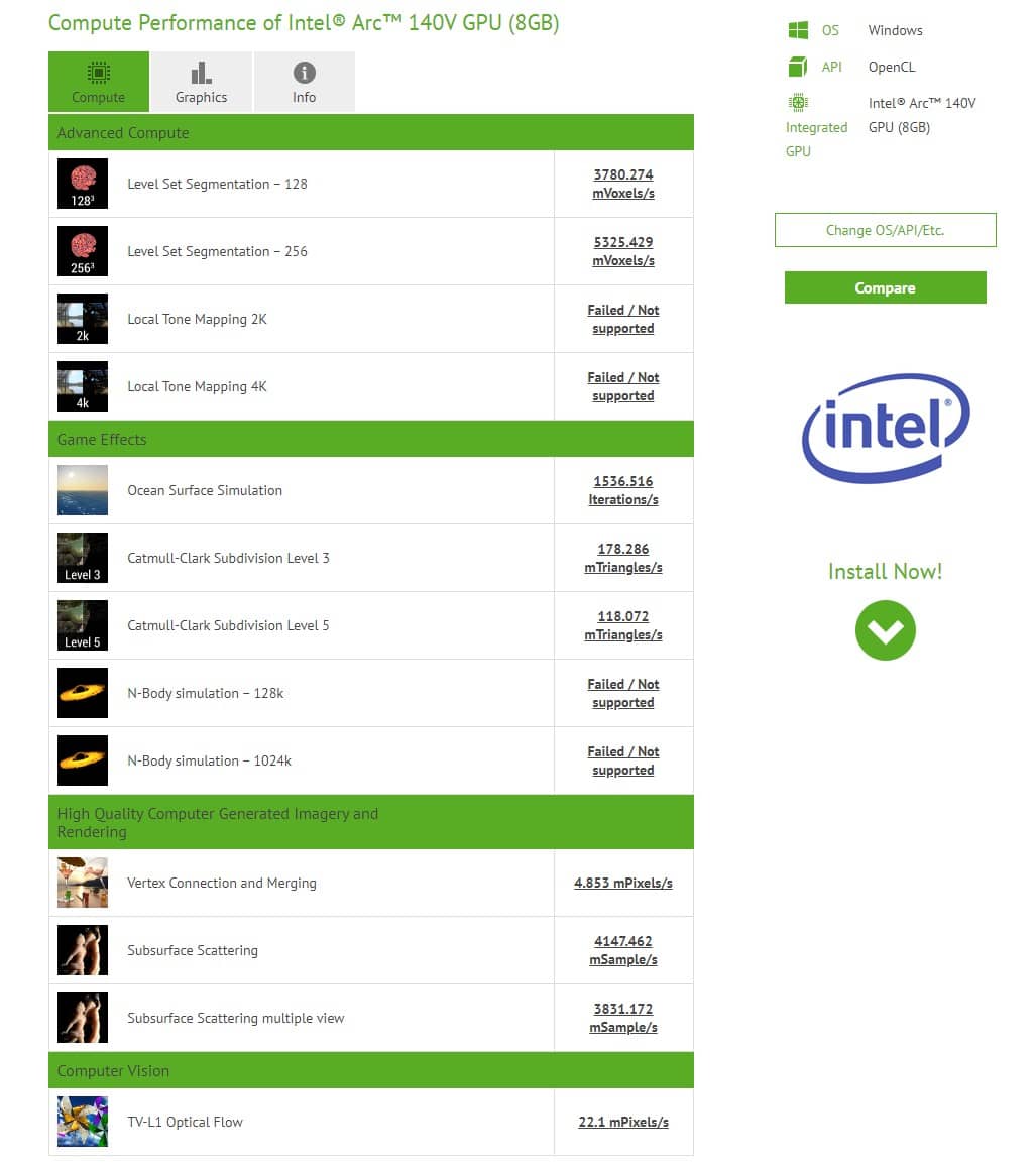 CompuBench Intel Arc 140V