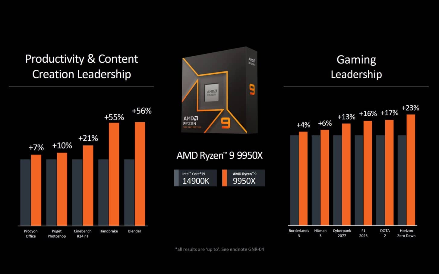 Ryzen 5 бенчмарк Ryzen 5 бенчмарк