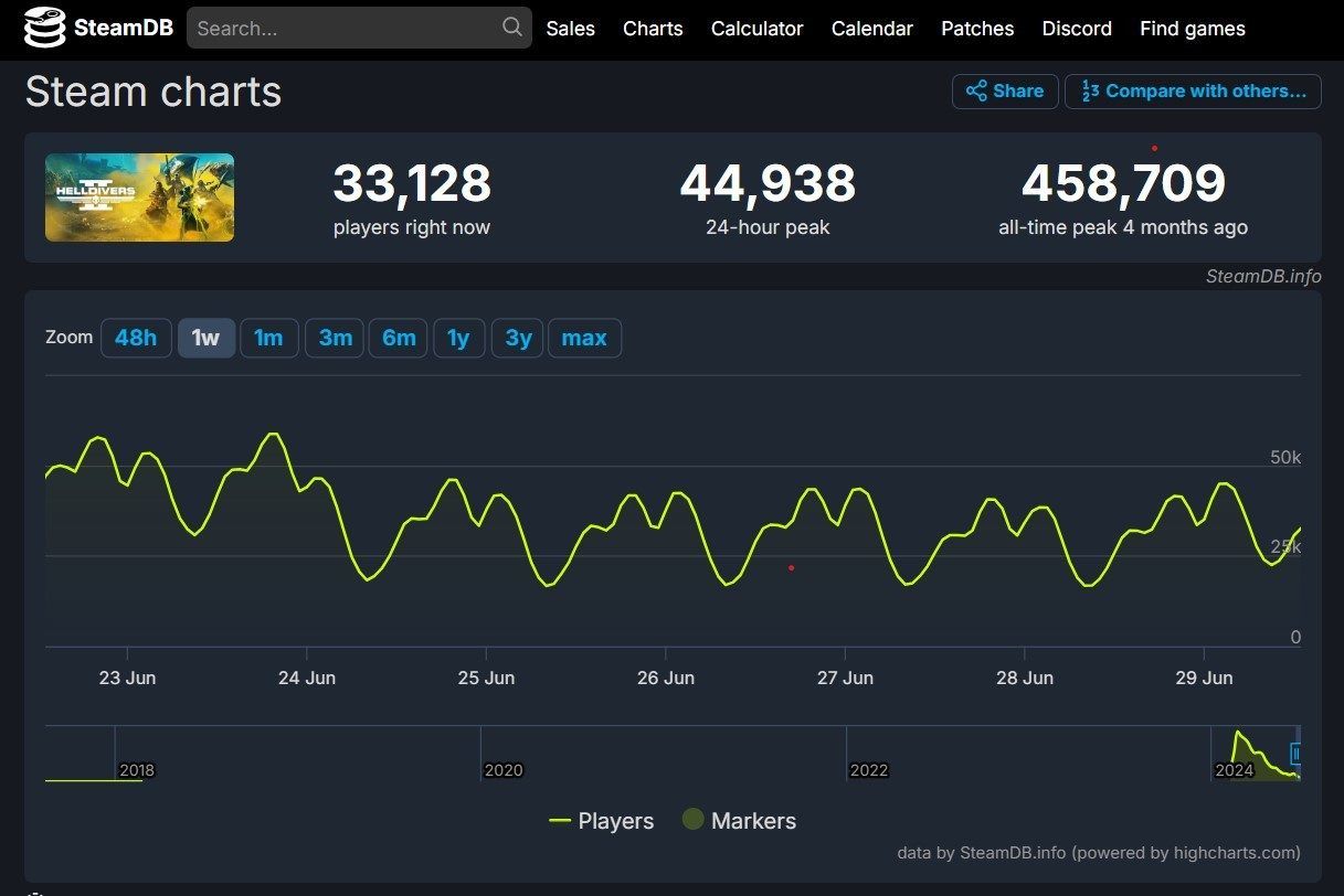 fd5ae4 helldivers 2