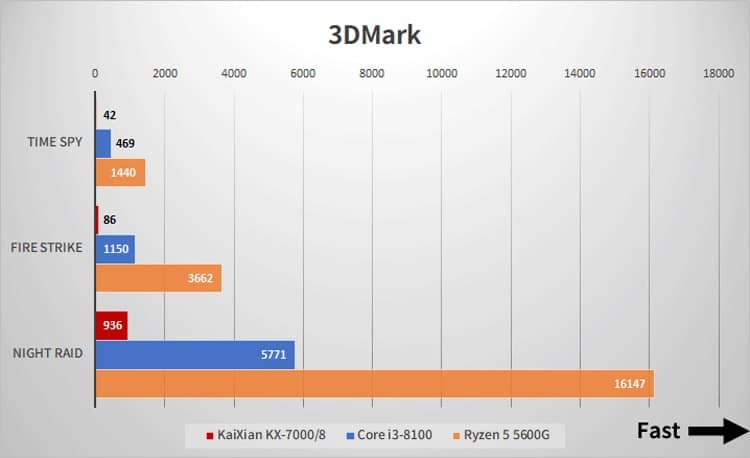 3D Mark KaiXian KX 7000