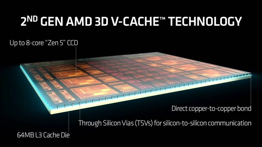 3D V Cache 2