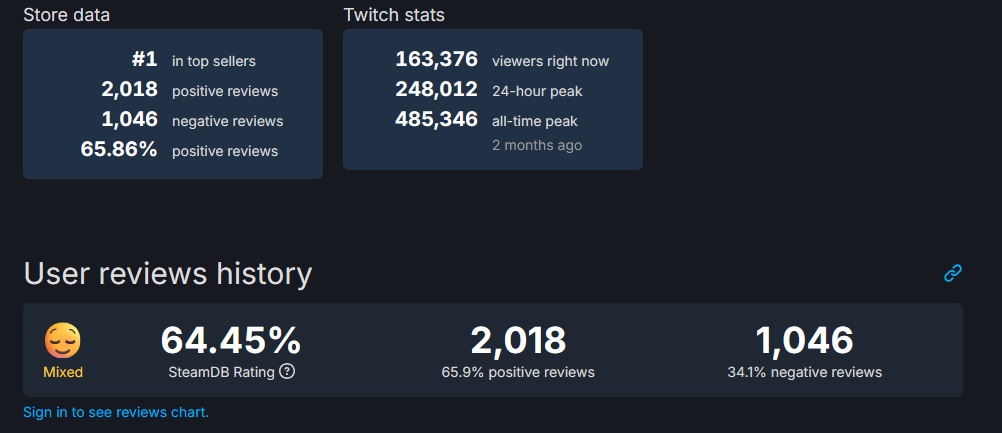 124242