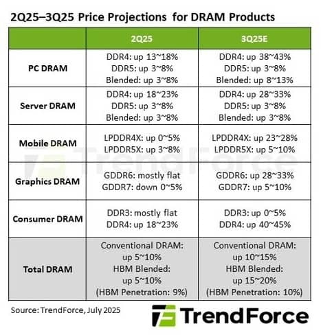 ddr 2