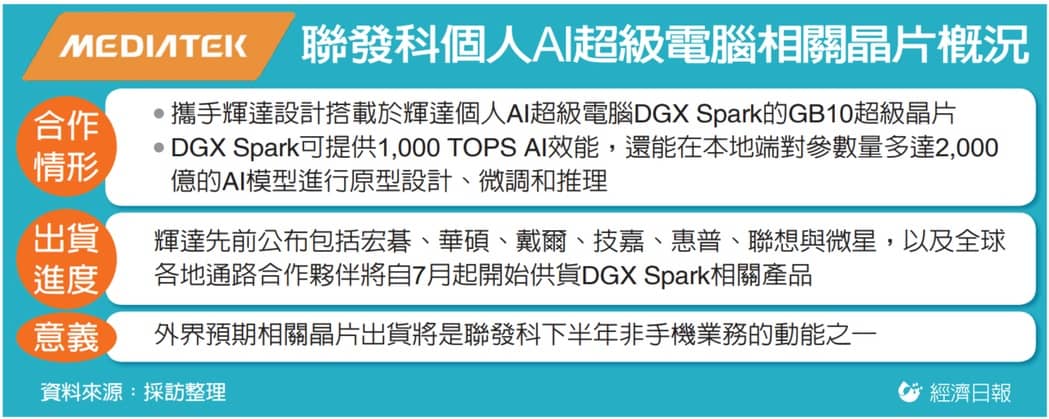 dgspark
