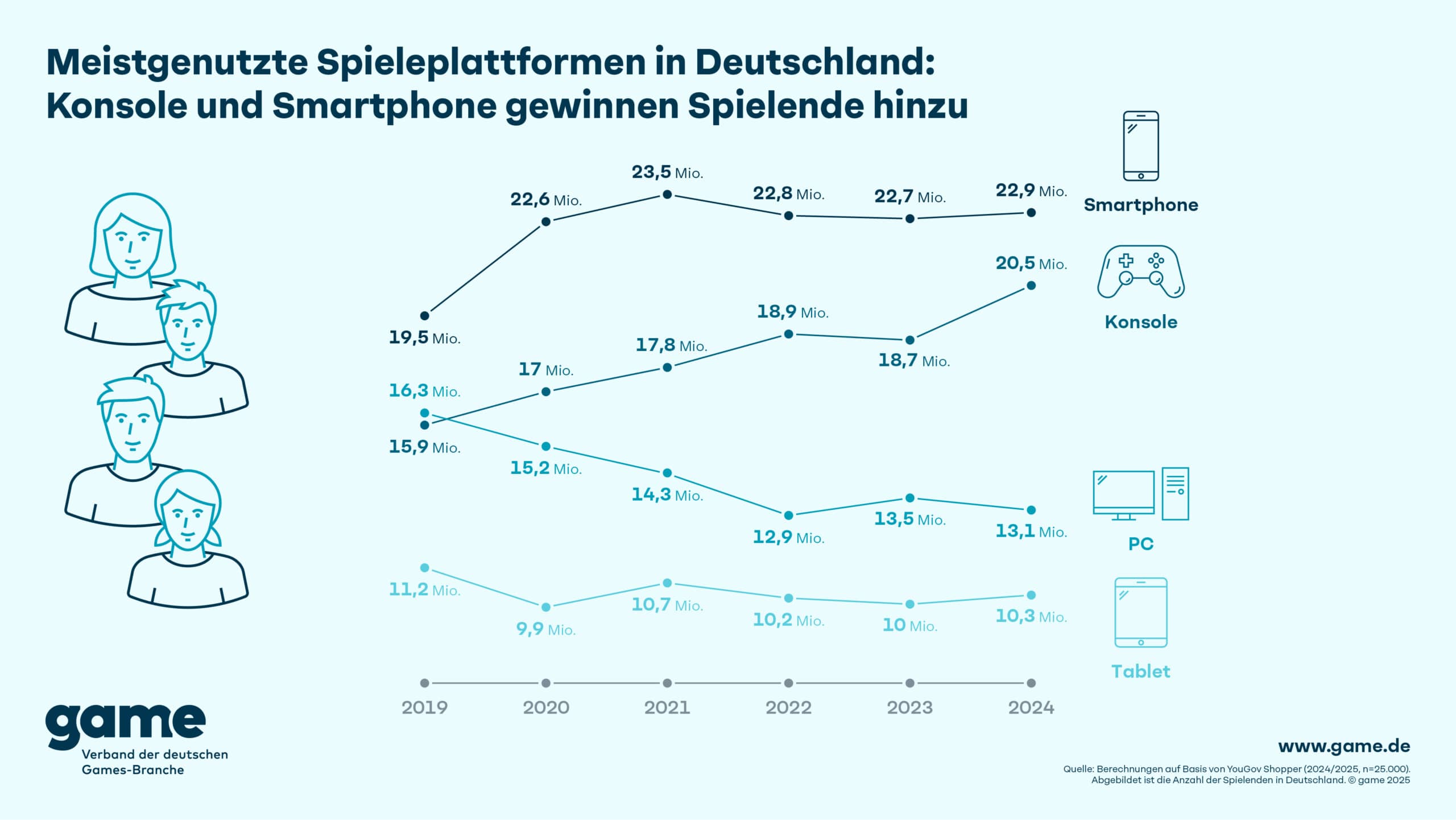 GME Marktdaten 25 014 Plattformen 16x9 DE scaled