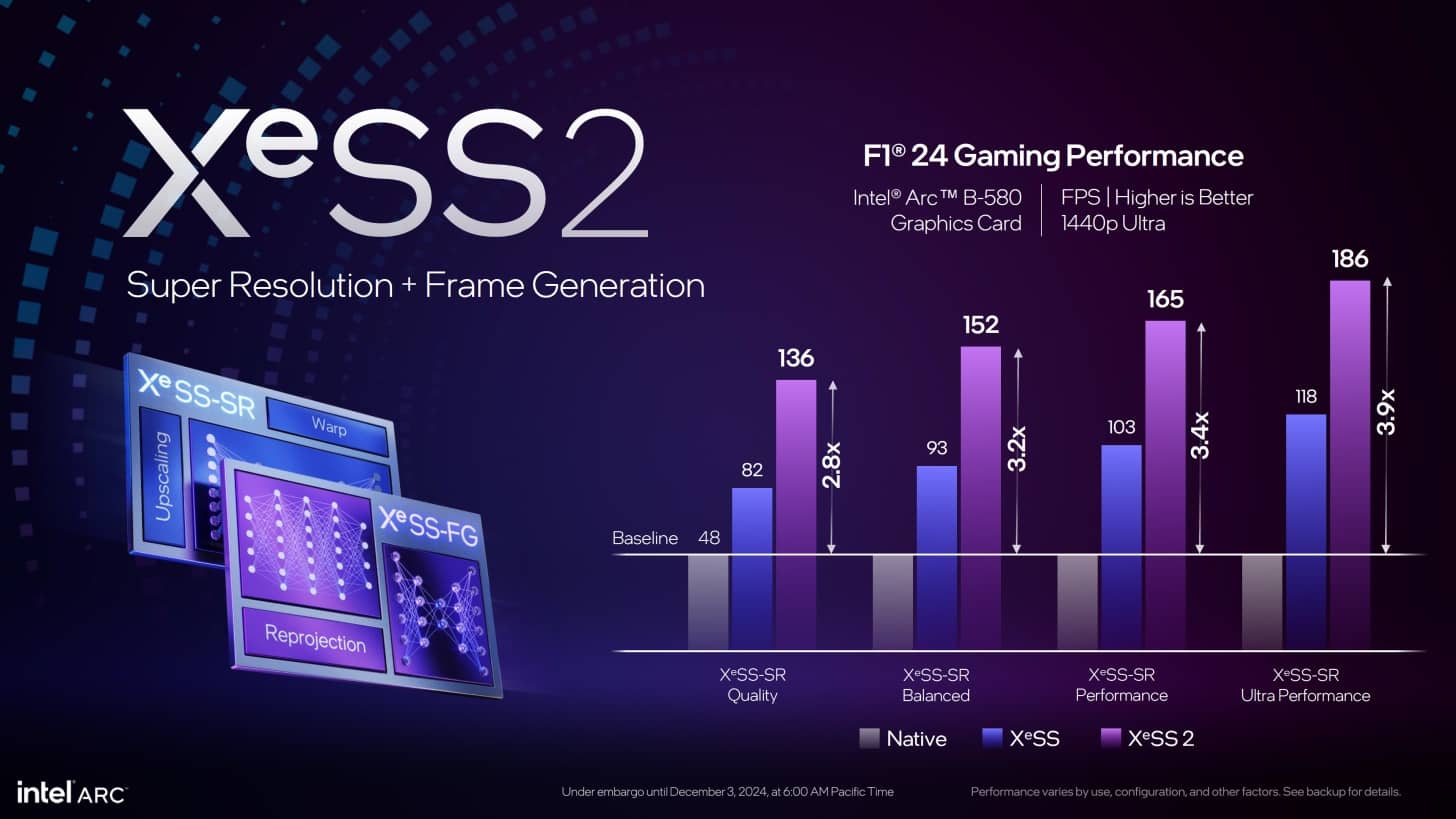 Intel XeSS2 3