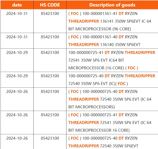 Threadripper Shimada Peak 96 core 16 core CPUs