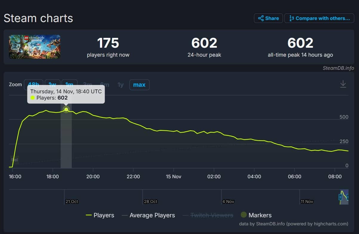 steaml