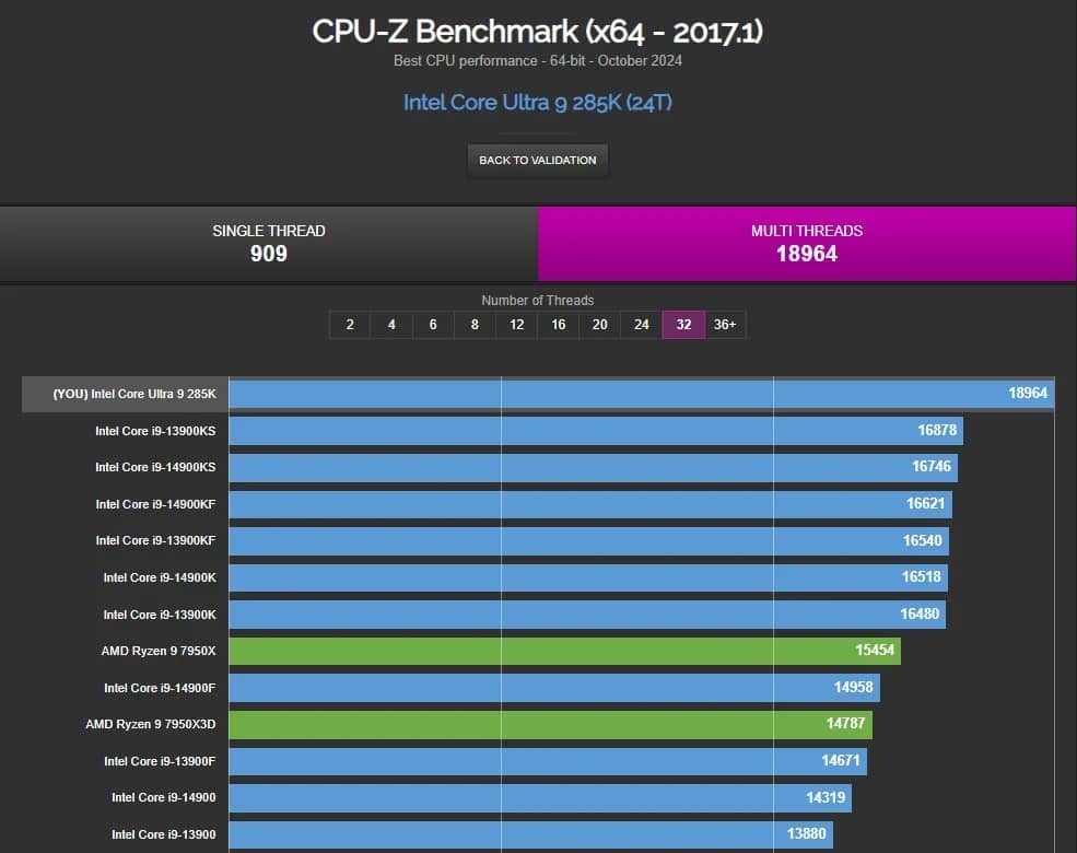 Ultra 9 285K1