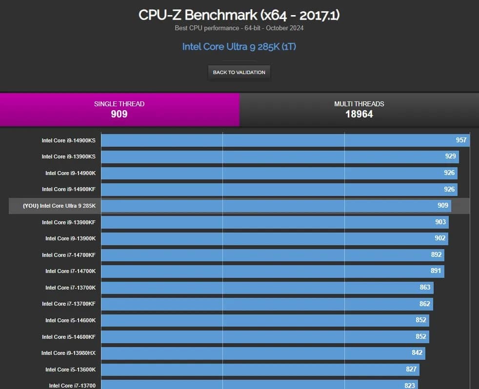 Ultra 9 285K2