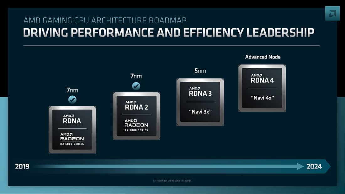 AMD GPU Roadmap