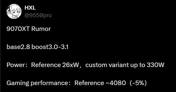 HXL RX 9070 XT clocks and TDP