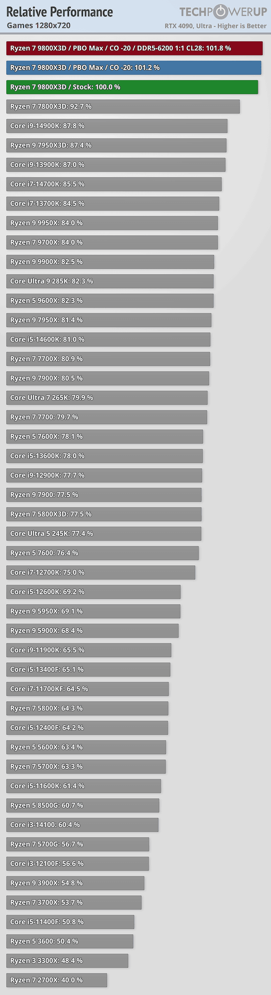relative performance games 1280 720