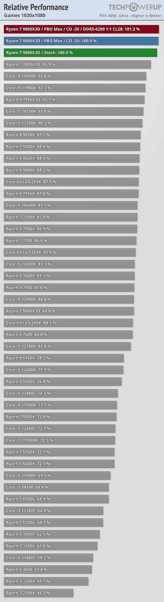 relative performance games 1920 1080