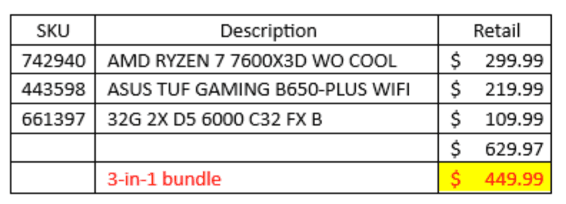 AMD Ryzen 5 7600X3D