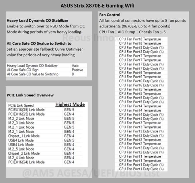 AMD X870E