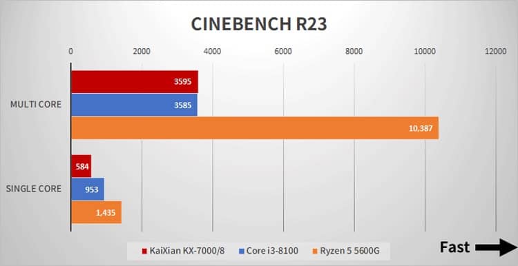 Cinebench R23 KaiXian KX 7000