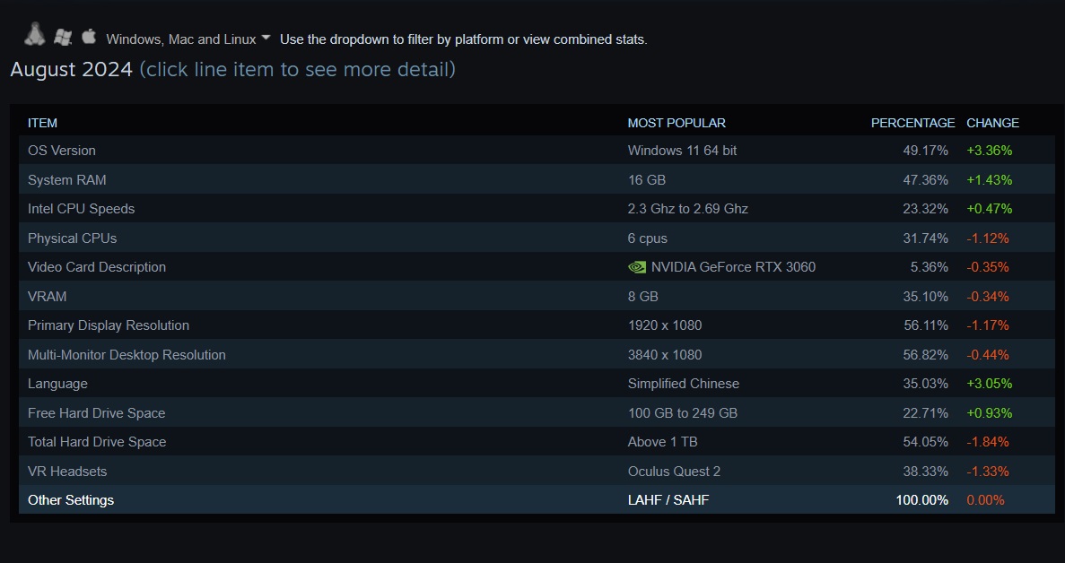 STEAM AG