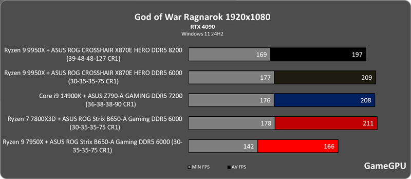 gow