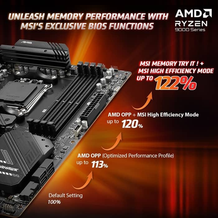 msioc mod 2