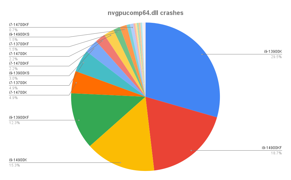 nvgpucomp64.dl