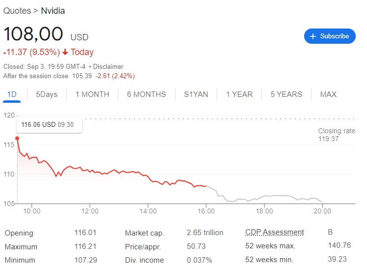nvidia usd