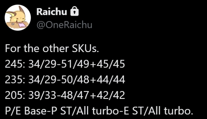 richu