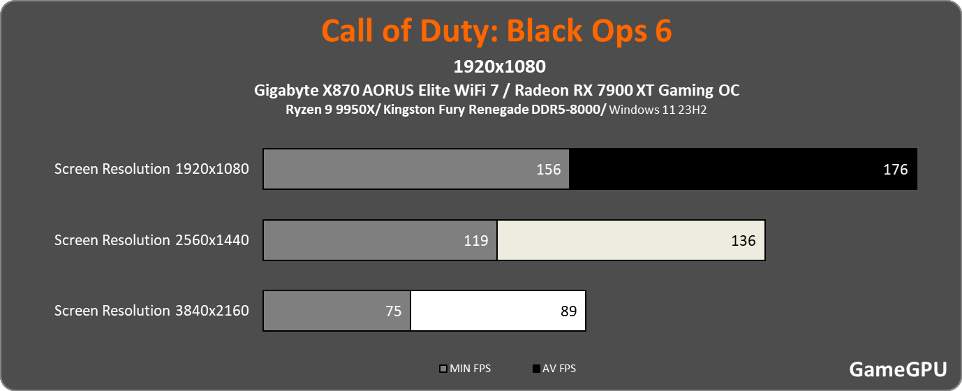 cod